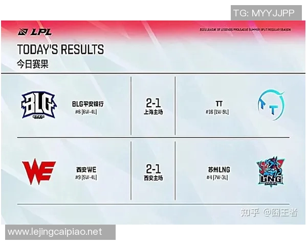 esports最新数据职业联赛分析WE战队节奏表现及其对比赛结果的影响