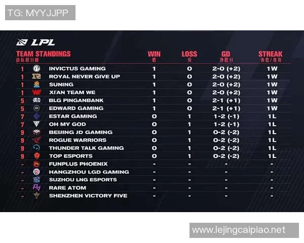 电竞新闻RNG在世界冠军杯中的意识表现分析与点评