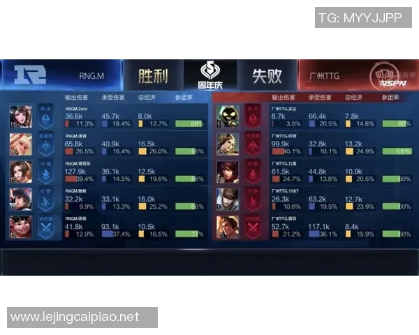 王者荣耀团队协作排行榜揭晓TES战队荣登第二名引发热议实时新闻